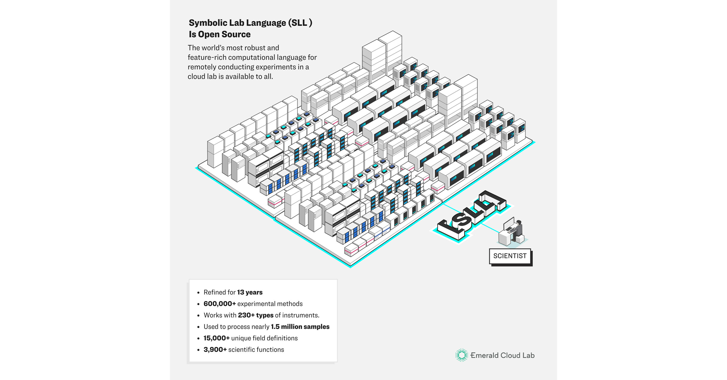 Emerald Cloud Lab Makes Programming Language for Conducting Remote ...