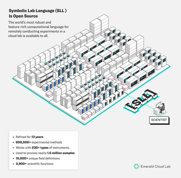Emerald Cloud Lab Makes Programming Language for Conducting Remote ...