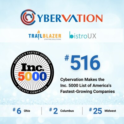 Cybervation Ranks No. 516 on the 2023 Inc. 5000 List
