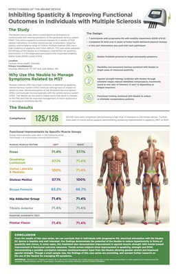 The Science behind NeuFit's NMES for Neuromuscular Reeducation