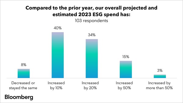 Source: Bloomberg and Adox Research, August 2023