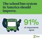 91% of Parents Believe U.S. School Bus System Needs Improvement, Zum Survey Finds
