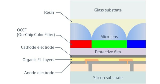Sony Semiconductor Solutions to Release Large-Size, High-Definition 1.3 ...