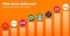 Who Owns Delicious? Market Force Releases New Interactive Panel Study That Ranks the Brand Image of Americas Top Fast-Food Restaurants