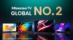 Hisense ist im dritten Quartal in Folge die weltweite Nummer 2 bei TV-Lieferungen