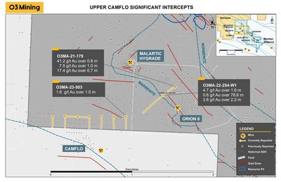 Location of significant intercepts at Upper Camflo (CNW Group/O3 Mining Inc.)