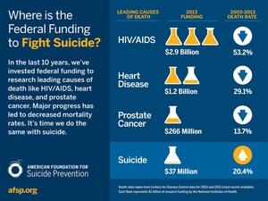 Largest Suicide Prevention Organization to Honor Members of Congress &amp; Other Champions for Exceptional Service