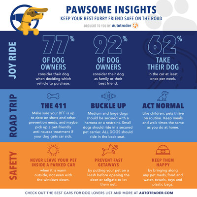 Pawsome Insights from Autotrader: Keep Your Best Furry Friend Safe on the Road