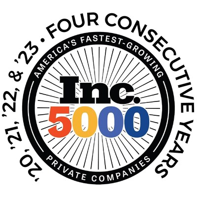 Ascendia Pharmaceuticals has been named to the Inc. 5000 list of fastest growing private companies for the fourth consecutive year.