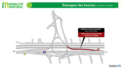 Échangeur des Sources, jusqu’en octobre (Groupe CNW/Ministère des Transports et de la Mobilité durable)