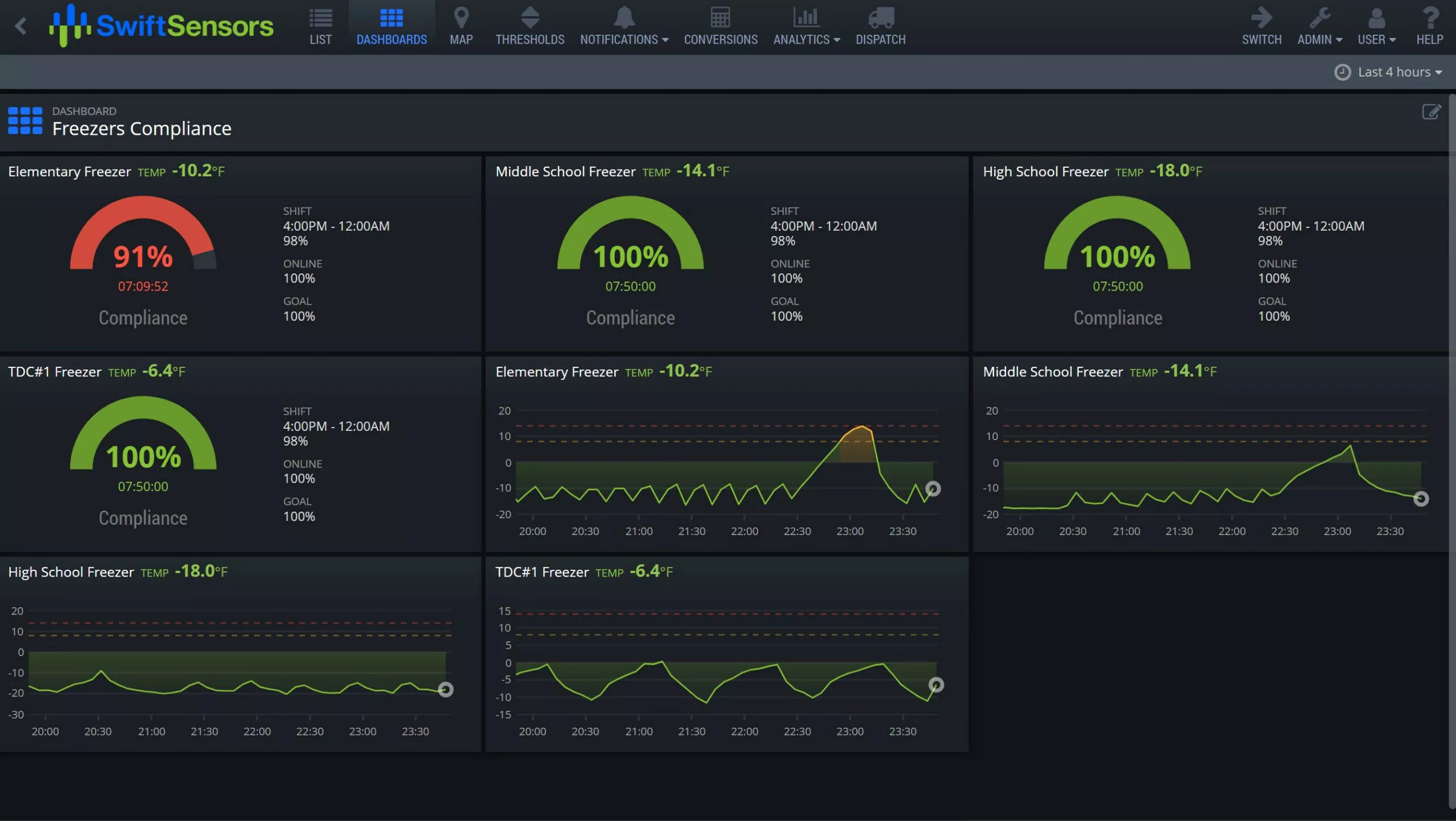 Swift Sensors Launches Enhanced Regulatory Reporting for Refrigeration ...