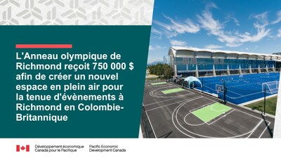 L'Anneau olympique de Richmond reçoit  750 000 $ afin de créer un nouvel espace en plein air pour la tenue d'évènements à Richmond en Colombie-Britannique (Groupe CNW/Développement économique Canada pour le Pacifique)