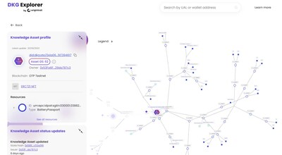 An example of an EV DPP as connected Knowledge Assets on OriginTrail.