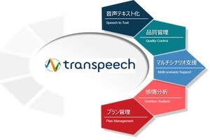 transcosmos releases "transpeech," its proprietary voice recognition solution designed for the Chinese language environment