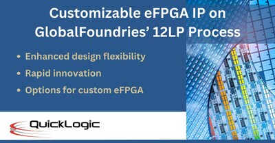 QuickLogic Unveils Customizable eFPGA IP on GlobalFoundries’ 12LP Process.