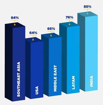 Importance of Upskilling