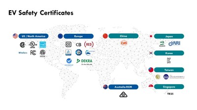 ▲ZEROVA has already obtained numerous EV safety certifications globally