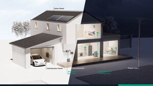 Zendure dévoile des innovations intelligentes en matière de gestion de l'énergie propre au salon IFA 2023 à Berlin
