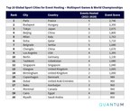 Un nouveau rapport de Quantum Consultancy révèle que les 60 meilleures villes sportives mondiales dominent le paysage des événements pour les jeux multisports et les championnats du monde
