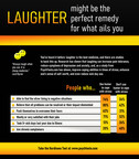Laughter offers several mental, emotional, and physiological benefits.