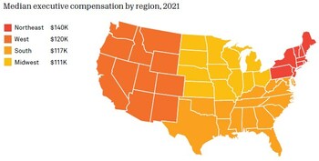 Candid's 2023 Nonprofit Compensation Report - chart: median executive compensation by region, 2021