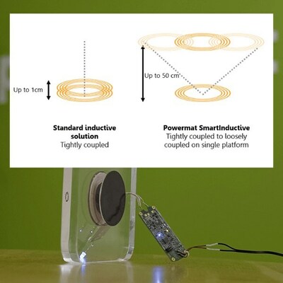 Powermat's SmartInductive combines best of short-range inductive and resonance wireless charging to eliminate exact placement restrictions and provide freedom of alignment between Tx and Rx coils.
