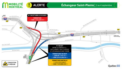 Échangeur Saint-Pierre, 2 au 4 septembre (Groupe CNW/Ministère des Transports et de la Mobilité durable)