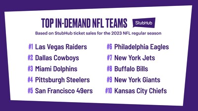 StubHub's 2023 Top In-Demand NFL Teams