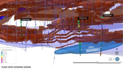 Figure 1: Drill Hole Locations - plan view map, highlighting the first three holes in the Phase I: 5000 m drill program (with red zones representing the modelled mineralization, and blue zones representing newly identified target areas) (CNW Group/First Mining Gold Corp.)