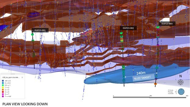Figure 1:  Drill Hole Locations - plan view map, highlighting the first three holes in the Phase I: 5000 m drill program (with red zones representing the modelled mineralization, and blue zones representing newly identified target areas) (CNW Group/First Mining Gold Corp.)