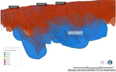 Figure 2: Oblique section of the first three holes drilled by First Mining Gold at the Duparquet Project, with red zones representing the modelled mineralization, and blue zones representing newly identified target areas (CNW Group/First Mining Gold Corp.)