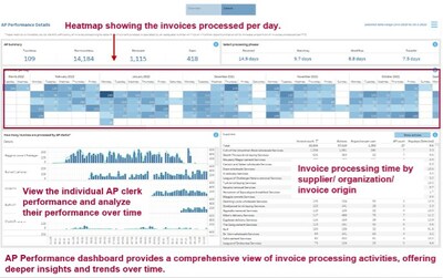 AP Team Performance dashboard and Workload Management will distribute workload evenly