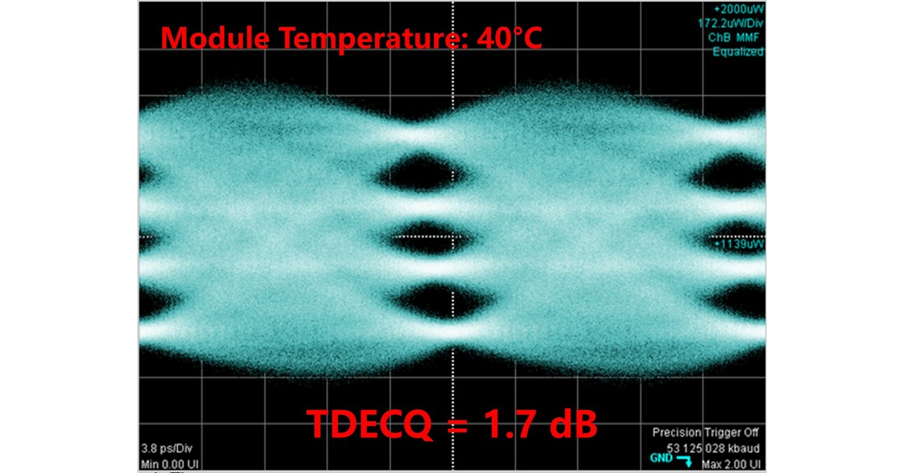 Berxel Photonics pr&auml;sentiert auf der CIOE 2023 einen 800G-Sendeempf&auml;nger mit einer &Uuml;bertragungsdistanz von 100 Metern, der von einem 106 Gbit/s VCSEL angetrieben wird