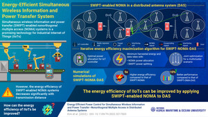 KMOU Scientists Develop an Energy-Efficient Wireless Power and Information Transfer System