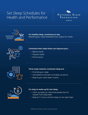 National Sleep Foundation Reinforces Consistent Sleep Schedules with New Consensus Guideline