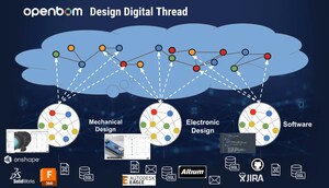 OpenBOM Unveils New and Enhanced Features to Streamline Design Data Management and Cloud Design Integration