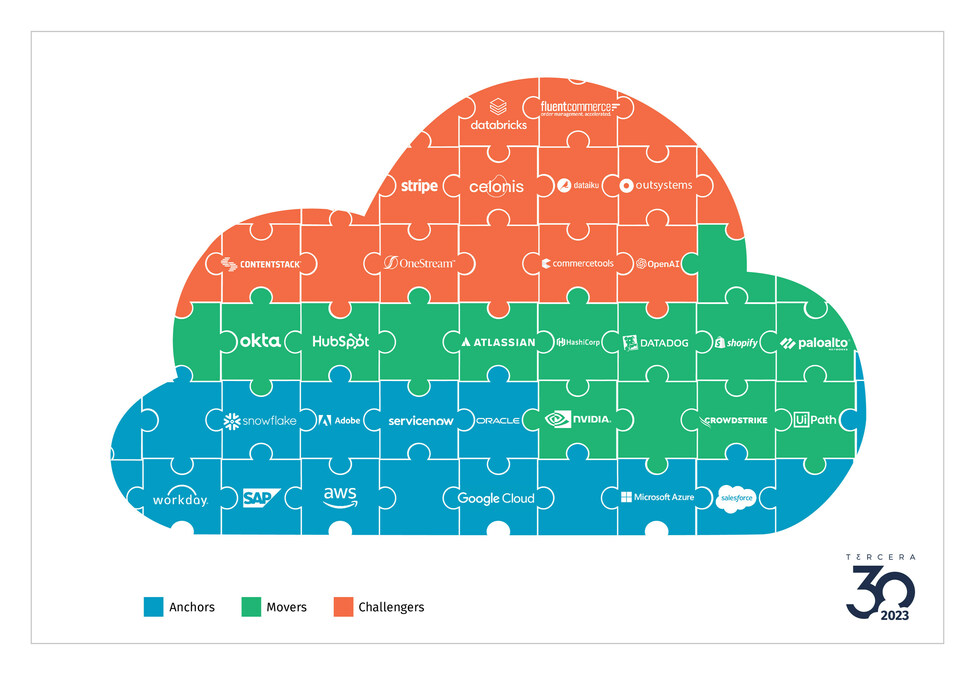 Annual Research from Tercera Points to New Growth Opportunities for IT Services Firms - Vimarsana News