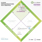 SoftwareReviews Identifies the Top-Rated Cloud IaaS Platforms Fueling AI Research and Transforming Cost-Effective Scalability in 2023