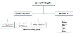 Dominari Holdings Inc. Releases Shareholder Update