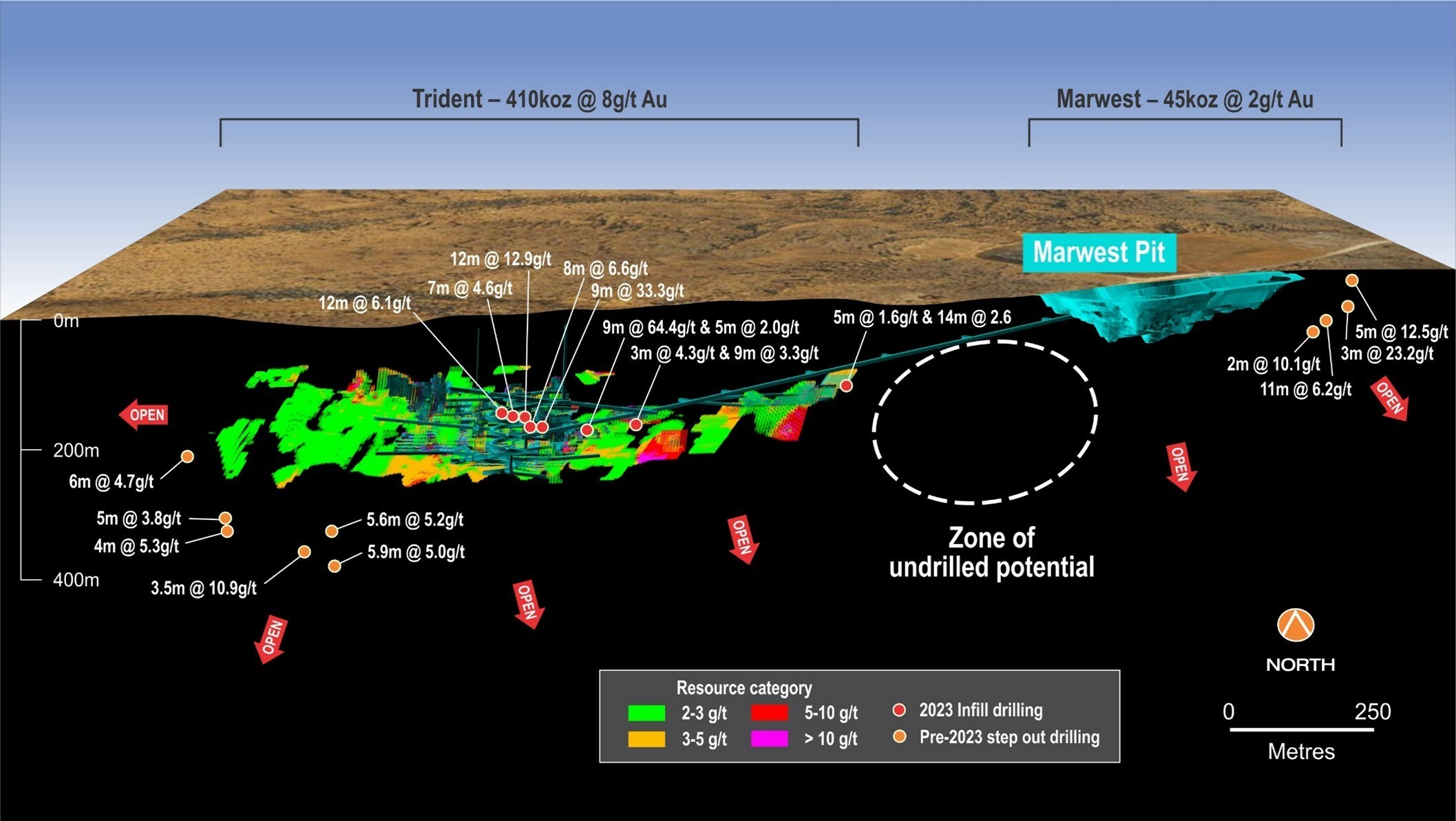Figure 3: Trident long section showing Indicated and Inferred Mineral Resources (CNW Group/Catalyst Metals LTD.) Figure 3: Trident long section showing Indicated and Inferred Mineral Resources (CNW Group/Catalyst Metals LTD.)