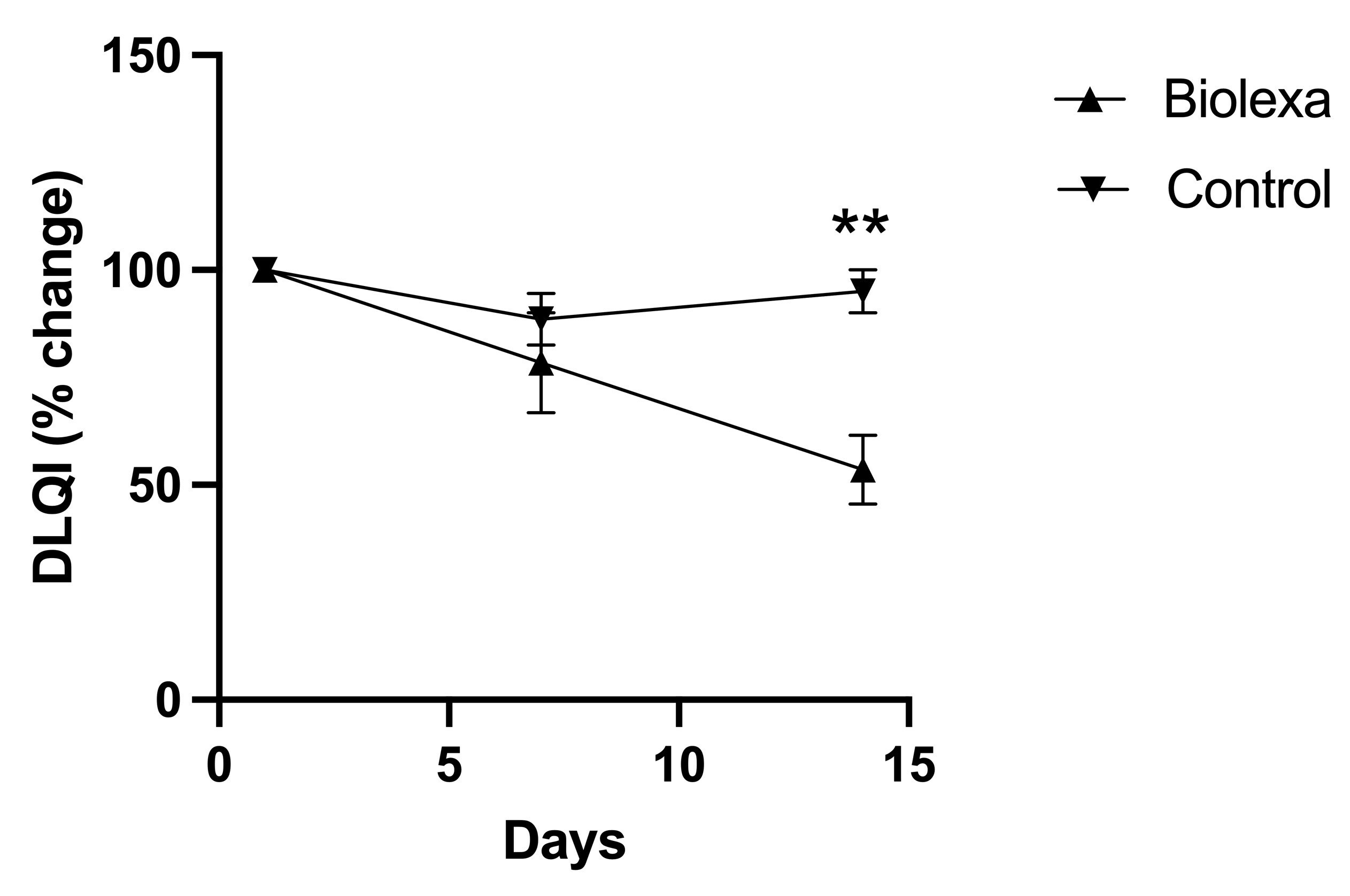 Clinical results. Courtesy of Hoth Therapeutics, Inc.