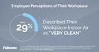 ONLY 29% OF AMERICAN AND CANADIAN WORKERS DESCRIBE THE INDOOR AIR AT THEIR WORKPLACE AS VERY CLEAN, ACCORDING TO FELLOWES' ANNUAL INTERNATIONAL DAY OF CLEAN AIR SURVEY