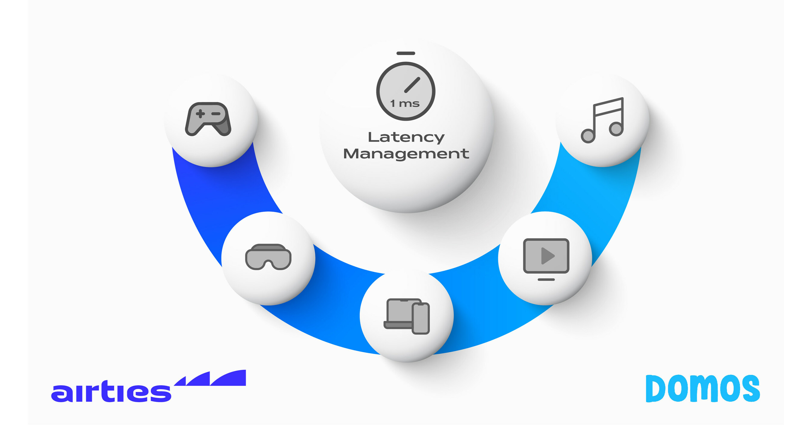 Airties and Domos Form Strategic Alliance to Provide Enhanced Latency Management to Broadband Service Providers