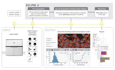 Image of workflow with ECLIPSE Ji