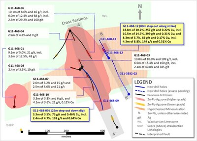 Exhibit 1. Plan Map of New Drilling at Ballywire Discovery, PG West Project (100% Interest), Ireland (CNW Group/Group Eleven Resources Corp.)