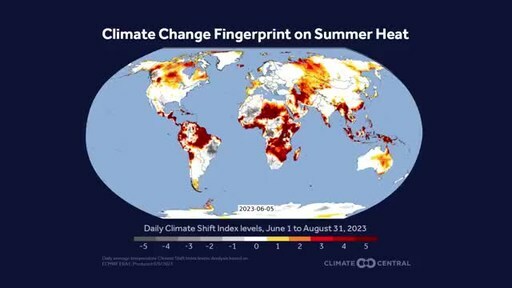 Climate change increased temperatures for nearly every living human between June and August 2023