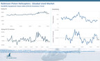 Aircraft Inventory Levels Climb Month Over Month in Newest Sandhills Global Aviation Market Reports