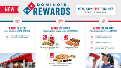 Domino's Rewards is the brand's new and improved loyalty program, which offers loyalty members even more opportunities to earn and redeem points.