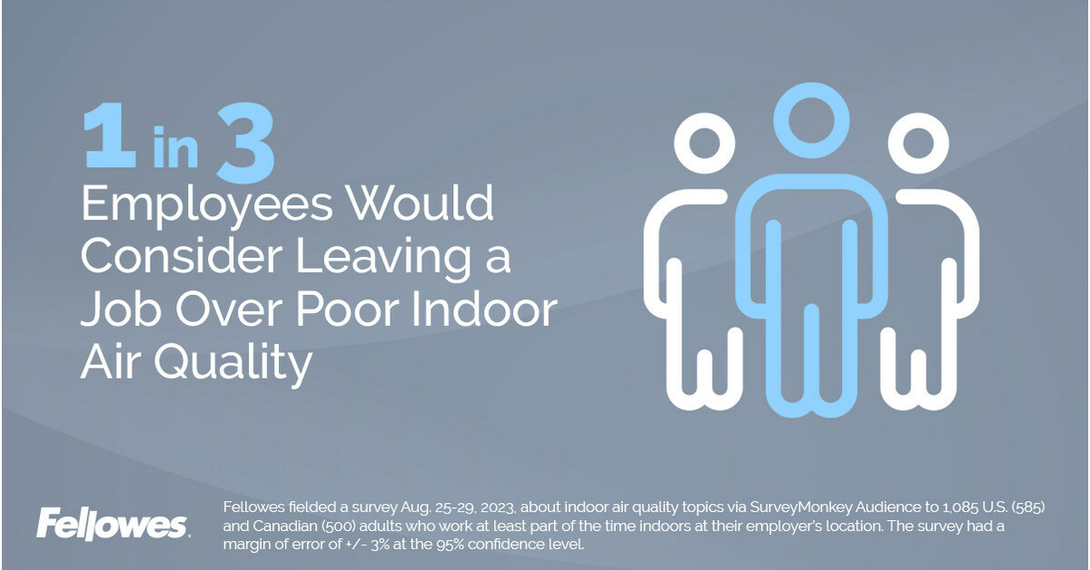 SEULEMENT 29 DES TRAVAILLEURS AMÉRICAINS ET CANADIENS DÉCRIVENT L'AIR