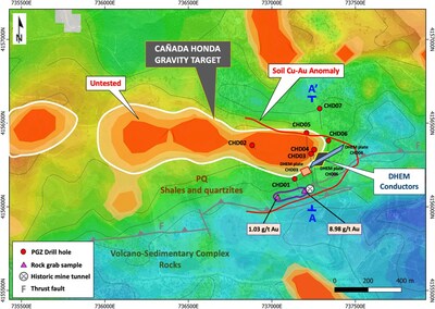 Figure 3 – Cañada Honda target map showing a large gravity anomaly extending west of the drill holes, DHEM conductors, soil and rock sample copper-gold anomalies. (CNW Group/Pan Global Resources Inc.)